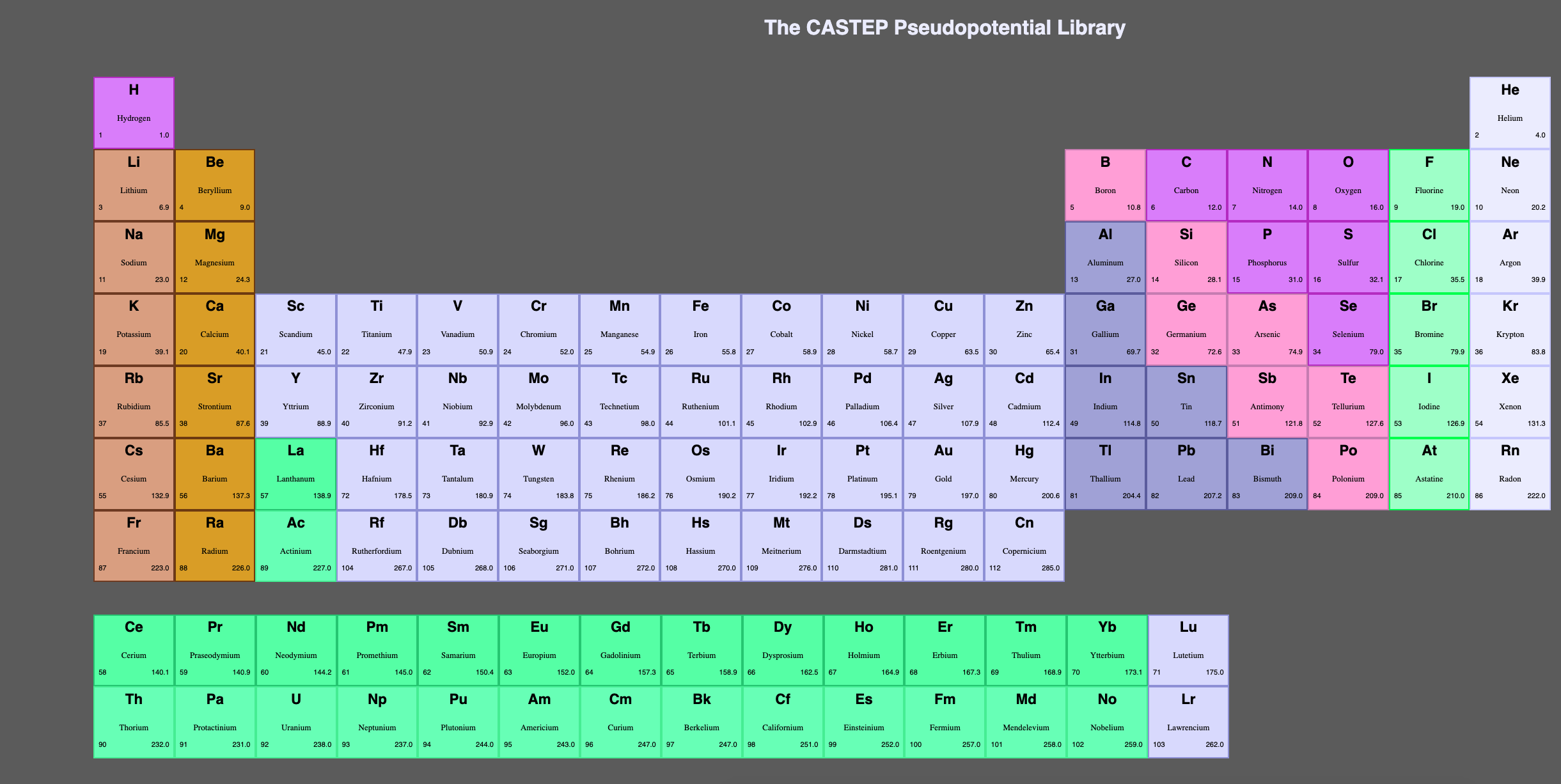 Pseudopotential database screenshot