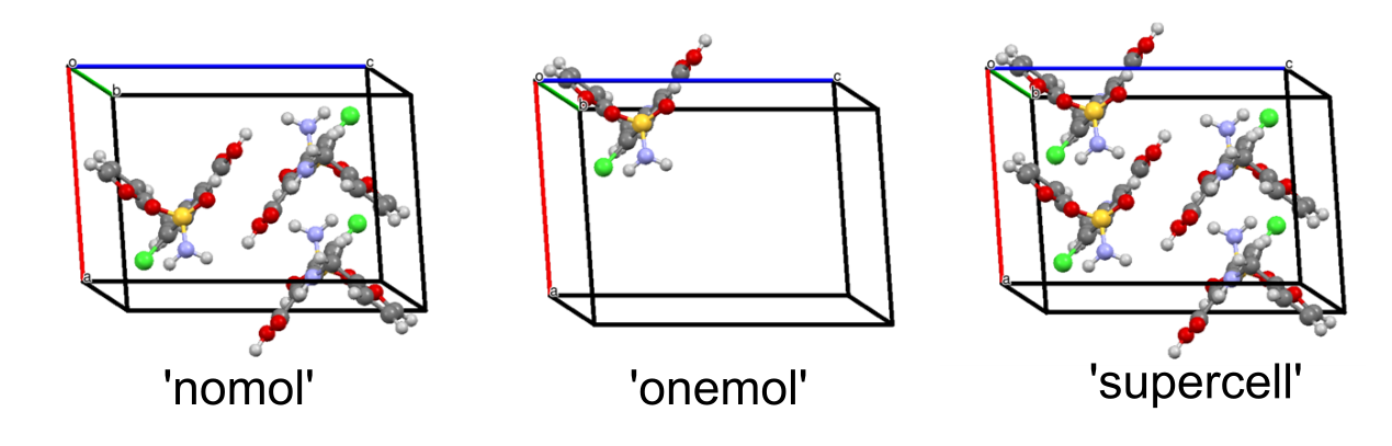 NICS cells